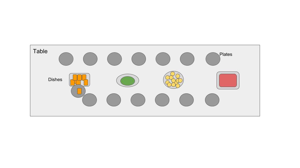 Understand SAP EWM Pick & pass (6)